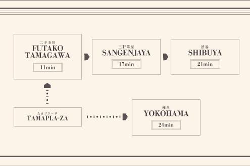 時間をかけて じっくり遊ぶ たまプラーザ駅 横浜市 のシェアハウス シェアレジデンス 美しが丘 のレビュー ひつじ不動産