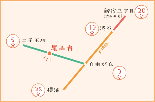 二子玉川と自由が丘まで 電車に乗って 好きな街でお買い物 尾山台駅 世田谷区 のシェアハウス 自由が丘 Olivehouse のレビュー ひつじ不動産