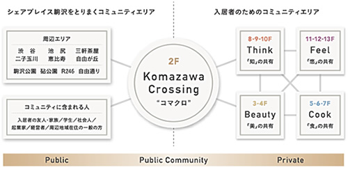crossing