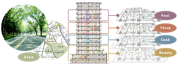 hybridspace